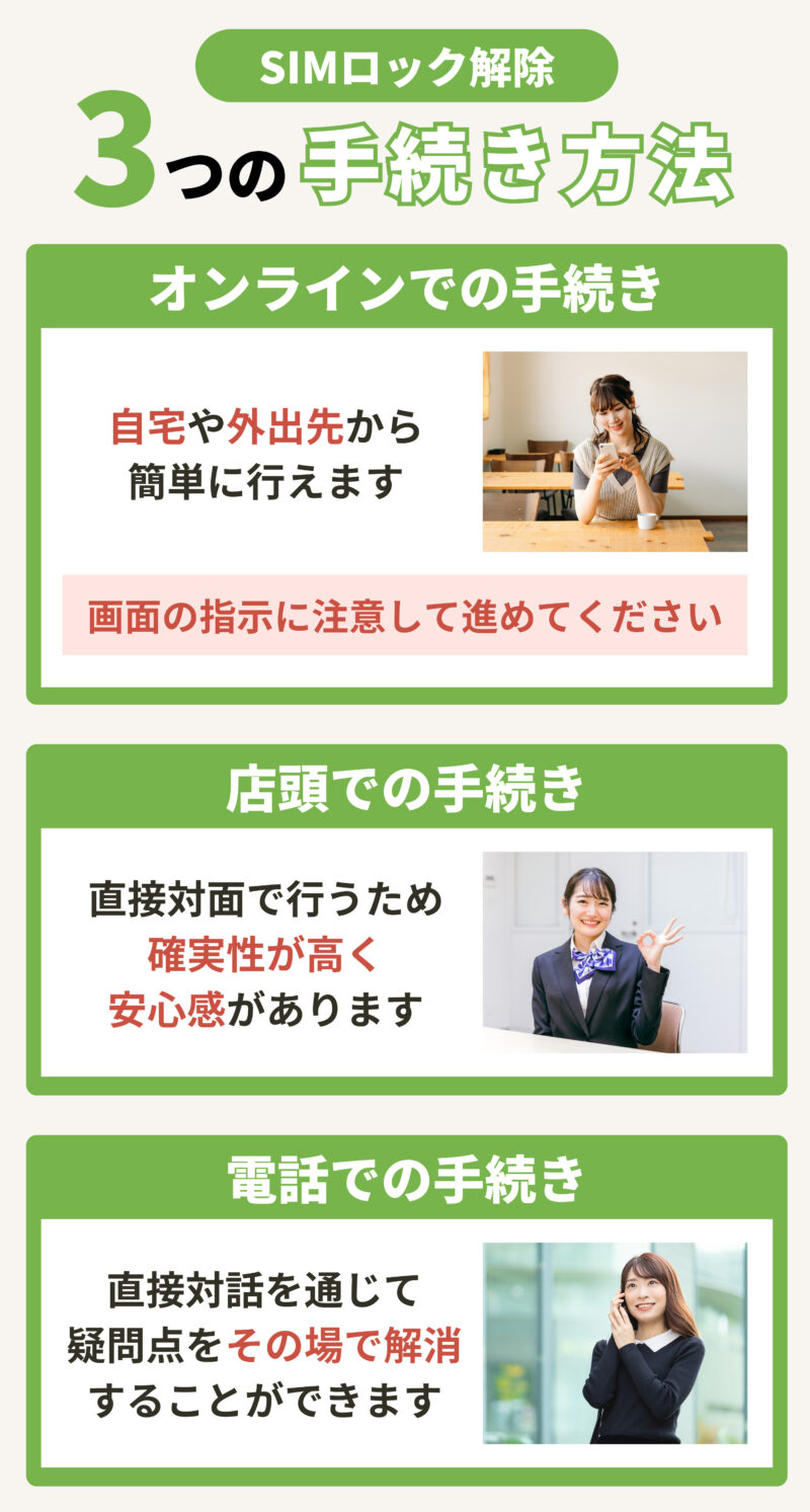 SIMロック解除の手続き方法